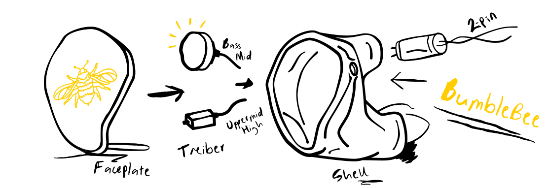 Illustrationen_Bumblebee Illustrationen_Bumblebee