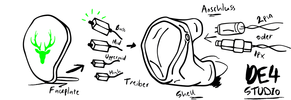 Illustrationen_DE4-Studio Illustrationen_DE4-Studio