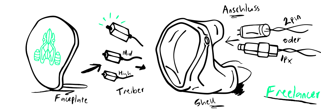 Illustrationen_Freelancer