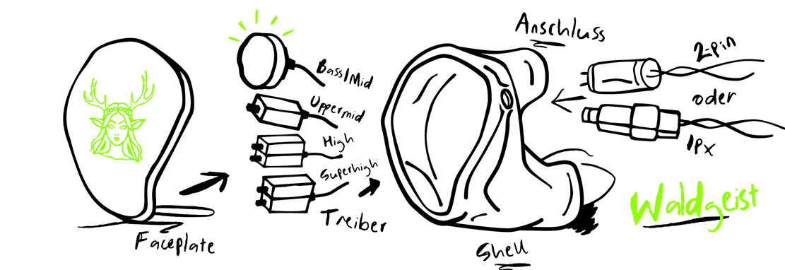 Illustrationen_Waldgeist Illustrationen_Waldgeist