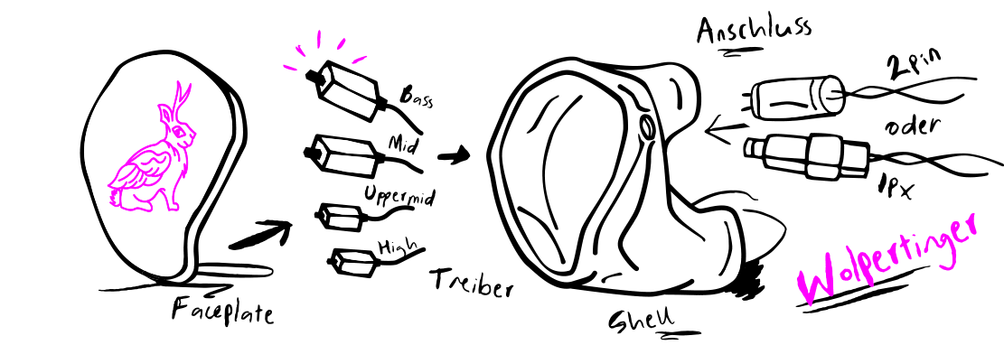 Illustrationen_Wolpertinger