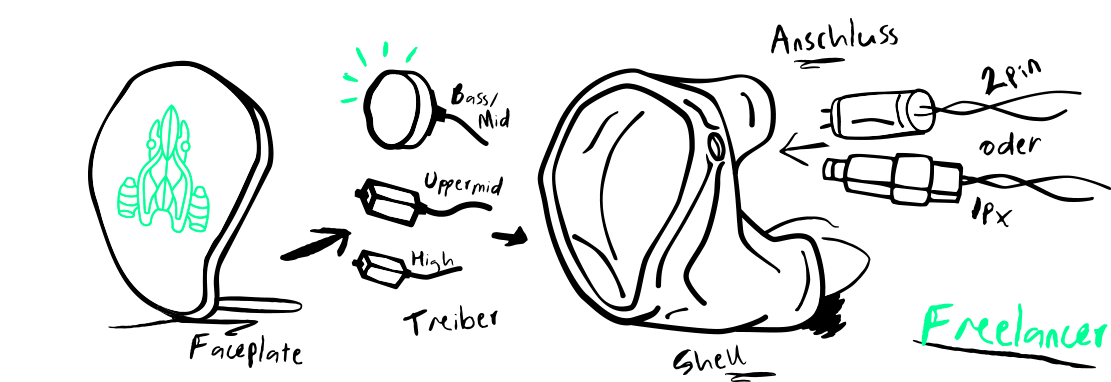 Illustrationen_Freelancer