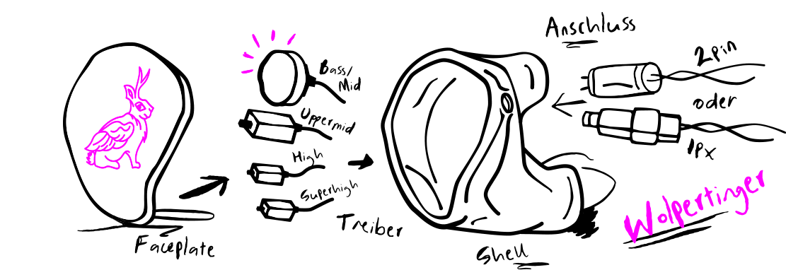 Illustrationen_Wolpertinger Illustrationen_Wolpertinger