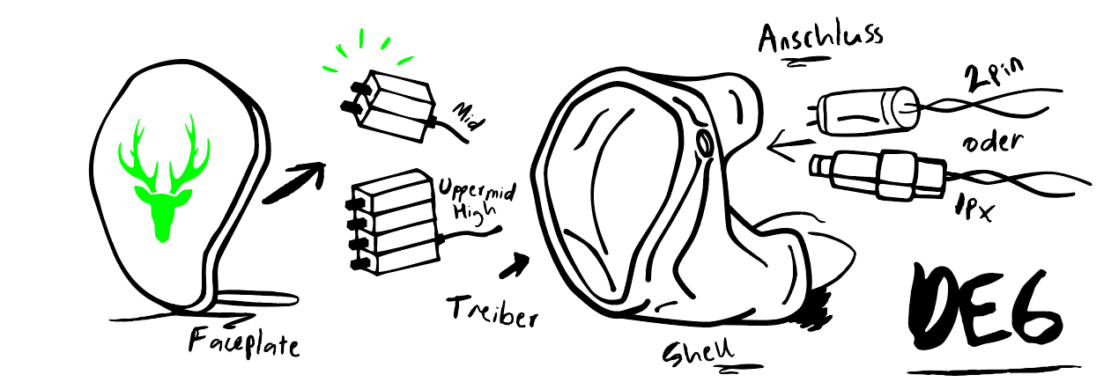 Deer Ear DE6